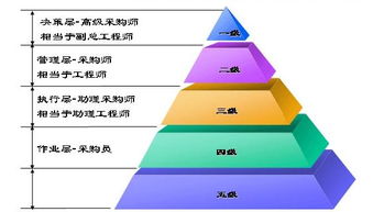 互联网信息服务驱动下的网络采购新格局