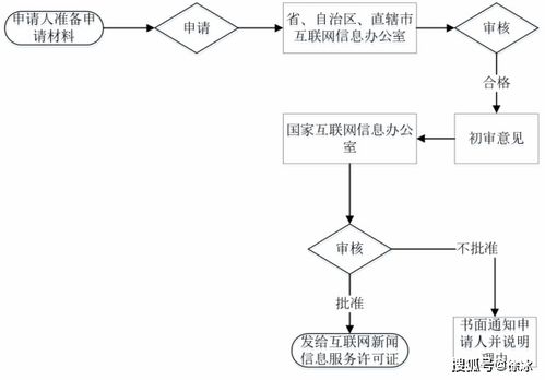 互联网新闻信息服务许可证办理指南 合规运营的关键步骤