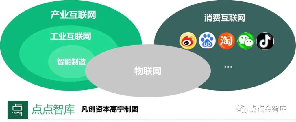当工业互联网遇上SaaS，万次新基建呼唤下的互联网信息服务重构